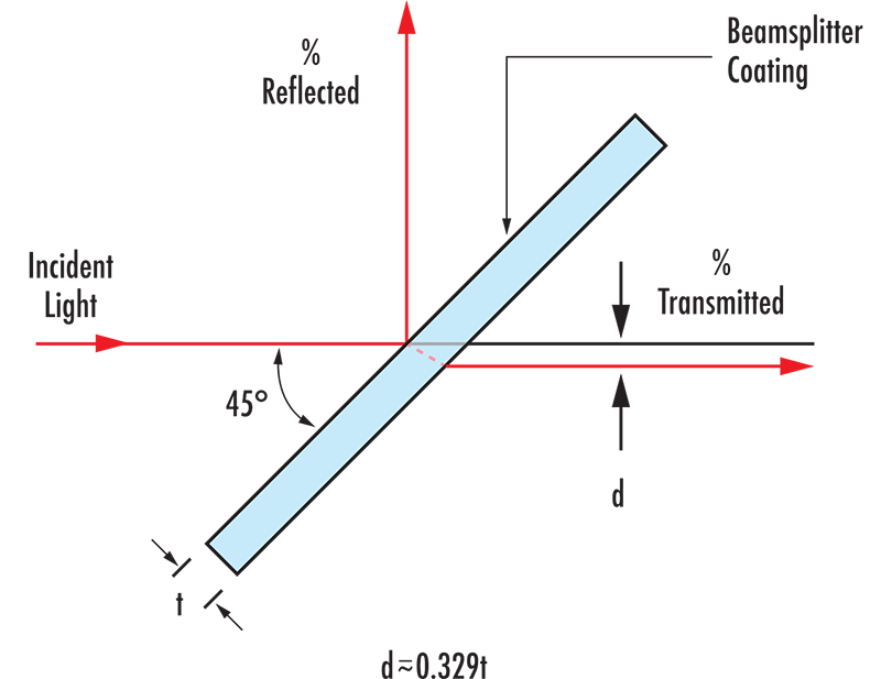 1720080364346583.png 平板分光镜.png